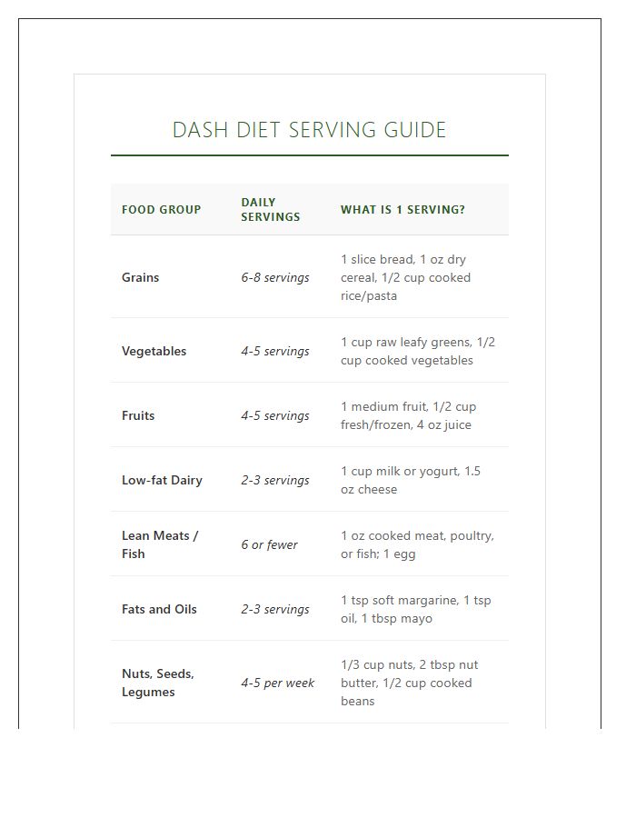 Printable Dash Diet Serving Size Chart