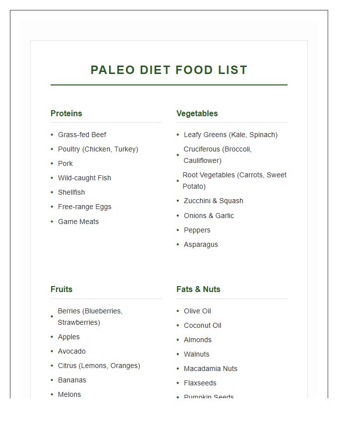 Basic Paleo Diet Food List Printable Visual Chart