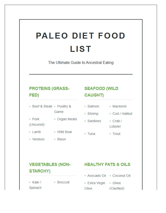 Detailed Paleo Diet Food List Printable Wall Chart