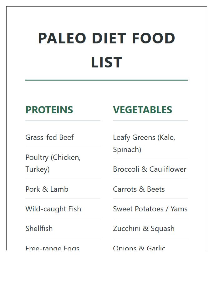 Large Print Paleo Diet Food List Printable Chart