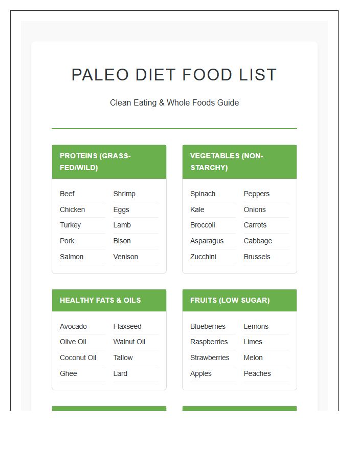 Paleo Diet Meal Planning Food List Printable Chart