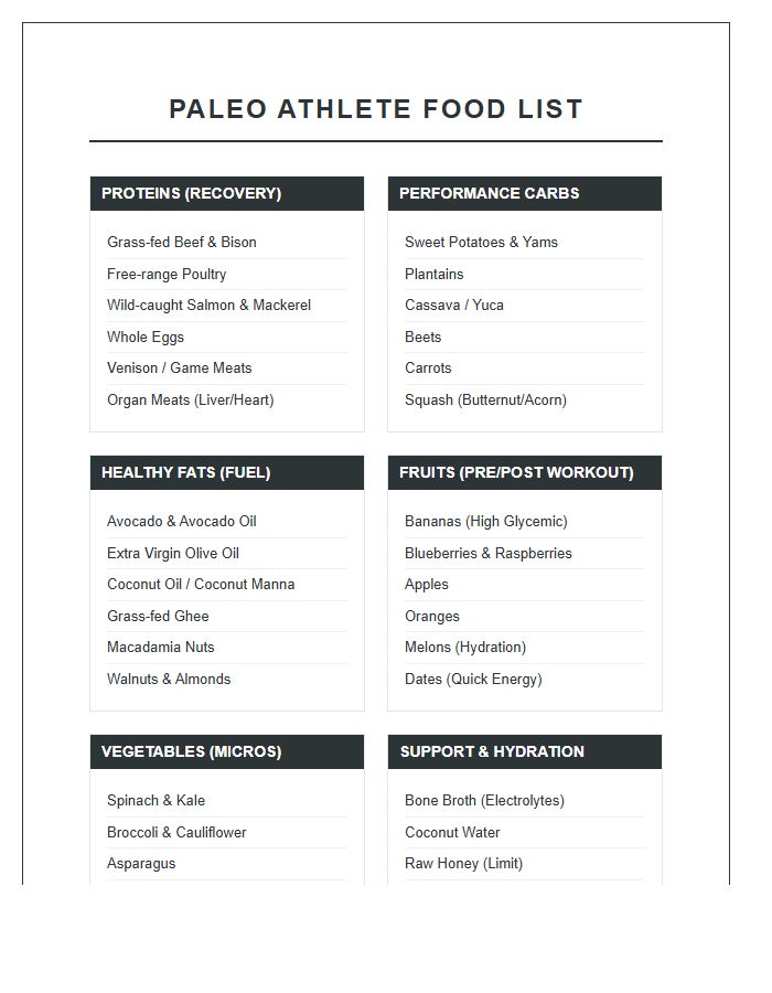 Printable Paleo Diet Food List Chart For Athletes