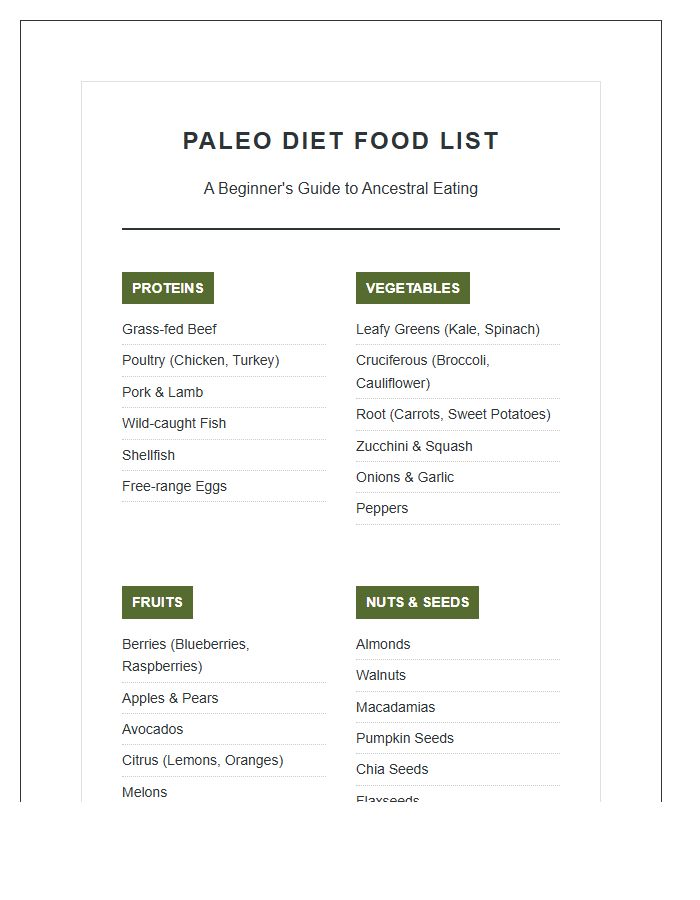Printable Paleo Diet Food List Chart For Beginners