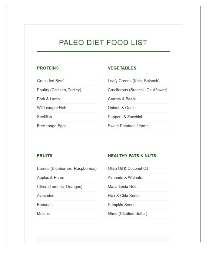 Printable Paleo Diet Food List Chart For Healthy Eating