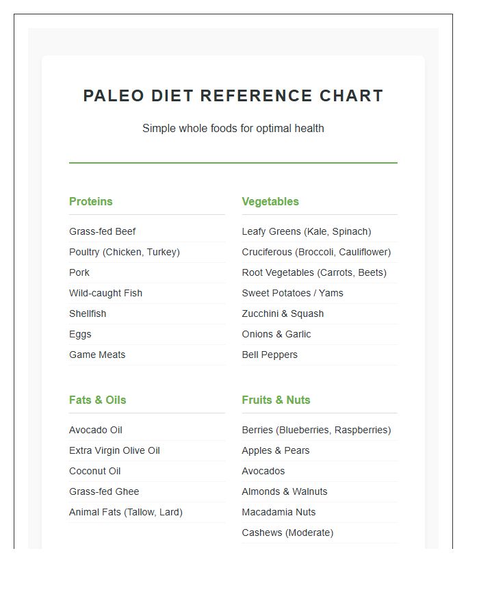Simple Paleo Diet Food List Printable Reference Chart