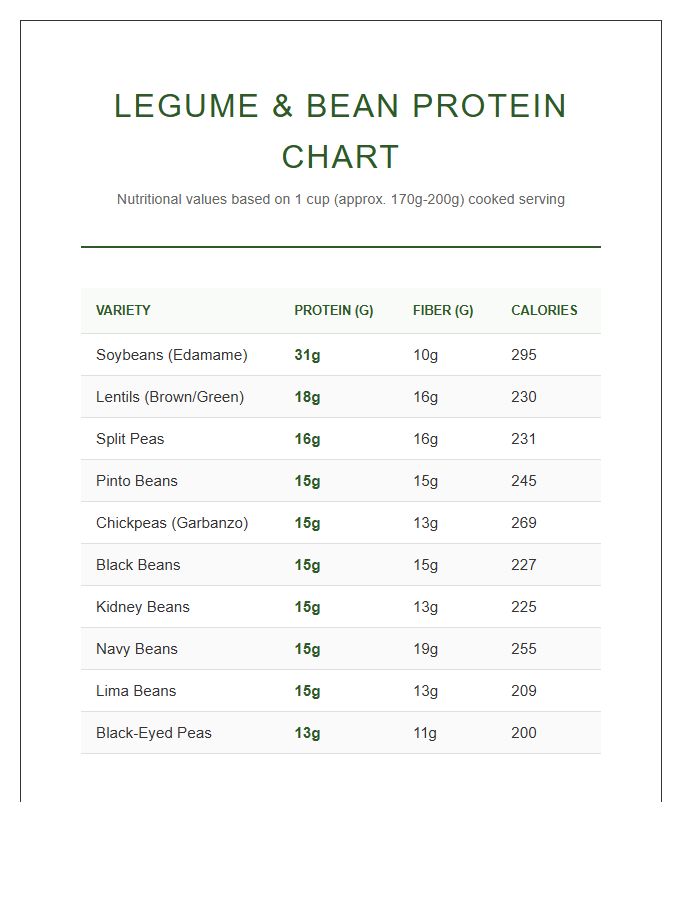 Printable Legume And Bean Protein Chart