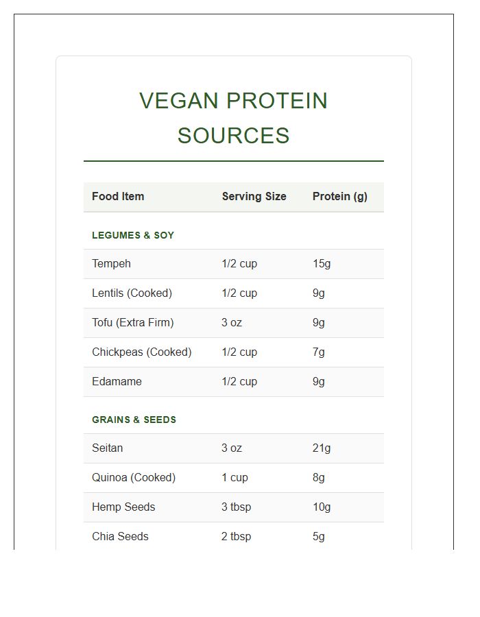 Printable Vegan Protein Sources Chart