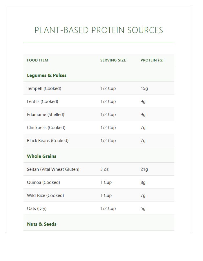 Printable Whole Food Plant Based Protein Chart