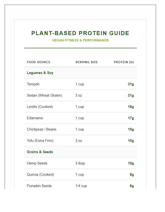 Vegan Fitness Plant Based Protein Chart Printable