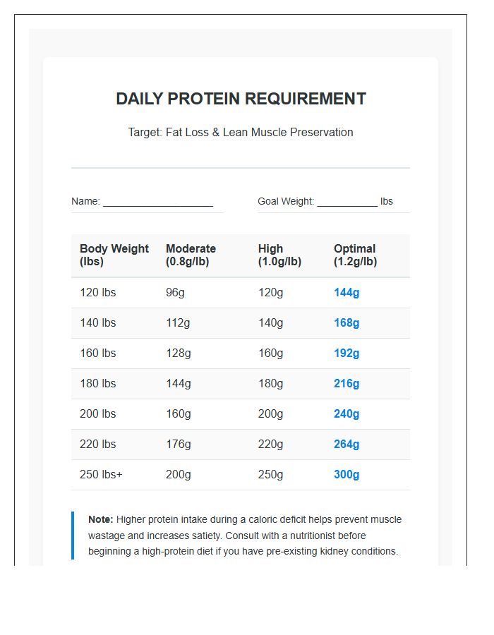 Daily Protein Requirement For Weight Loss Printable Chart