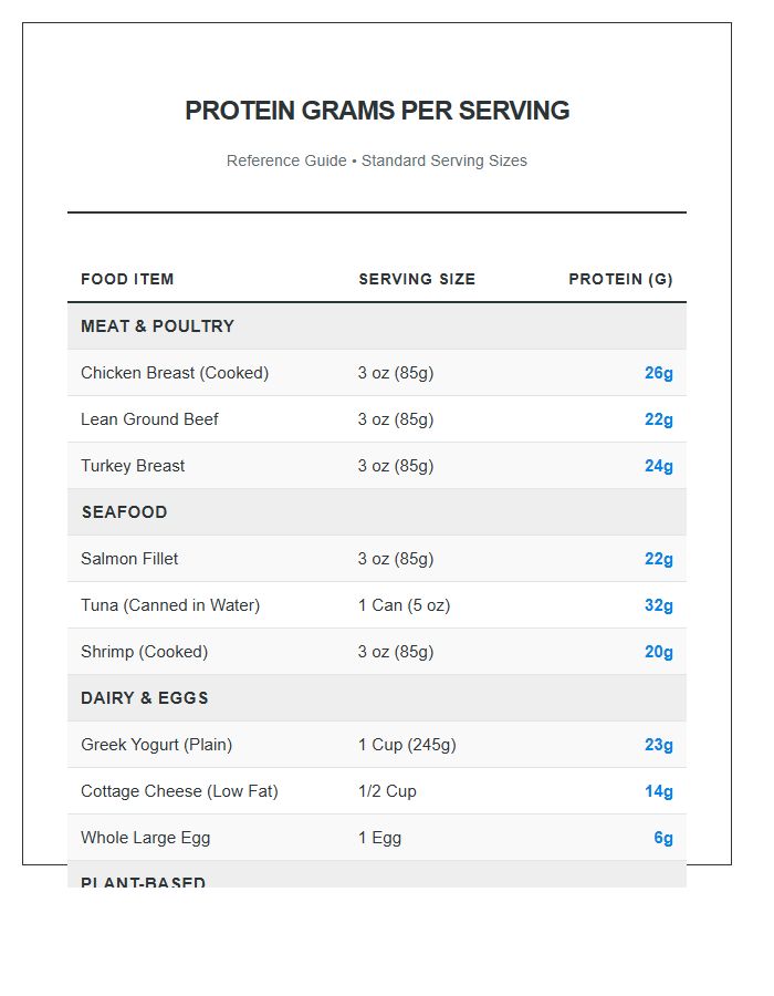 Protein Grams Per Serving Reference Printable Chart