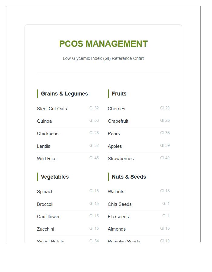 PCOS Management Low Glycemic Index Food Printable Chart