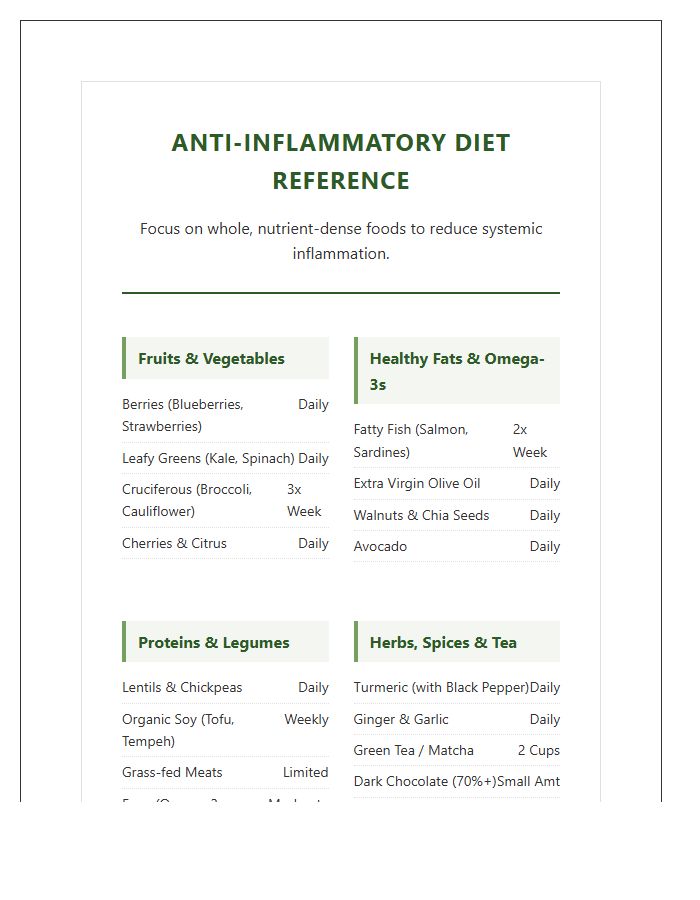 Complete Printable Anti Inflammatory Diet Food Chart Information
