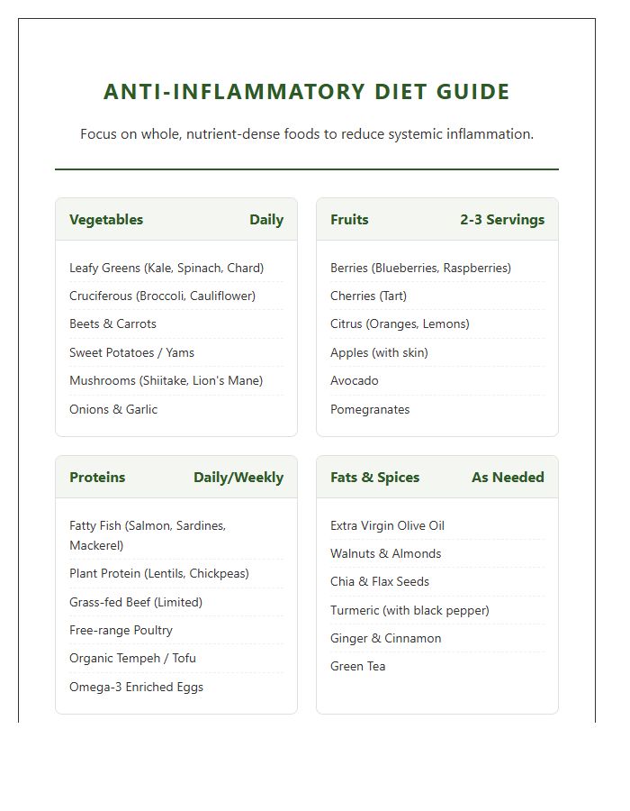 Detailed Printable Anti Inflammatory Diet Food Chart