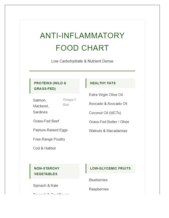 Low Carb Printable Anti Inflammatory Diet Food Chart