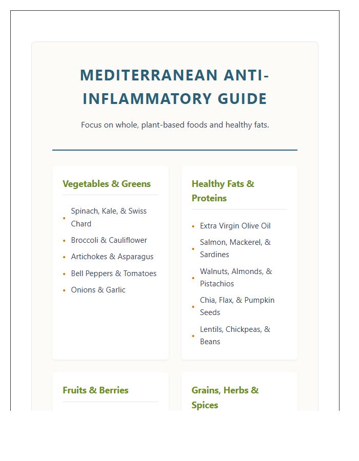 Mediterranean Style Printable Anti Inflammatory Diet Food Chart