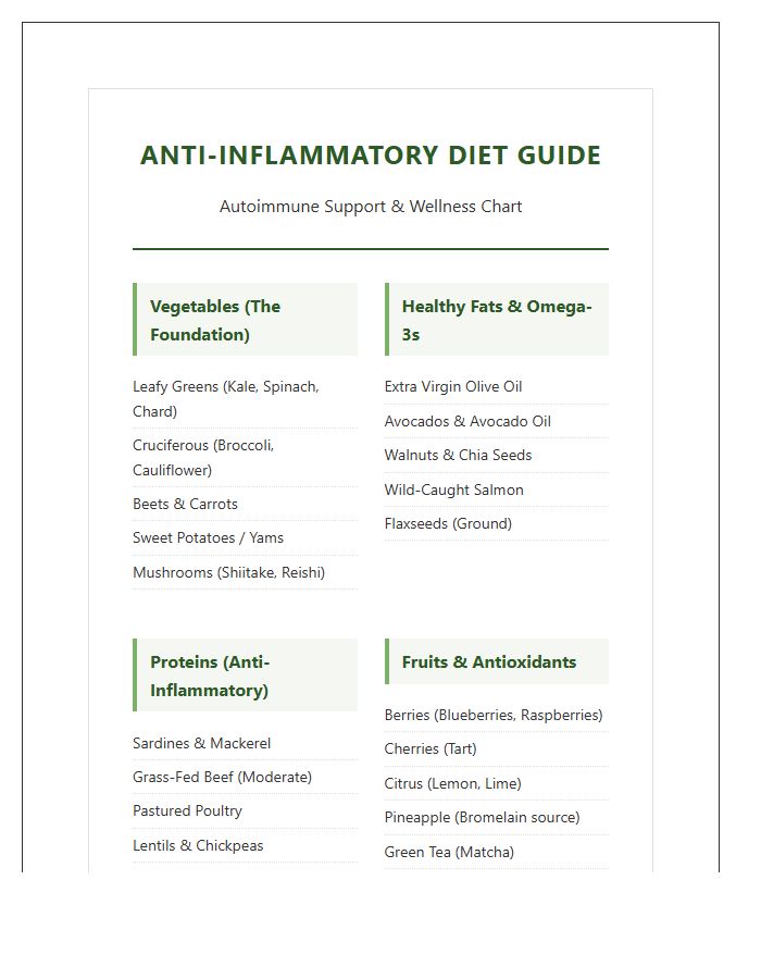 Printable Anti Inflammatory Diet Food Chart For Autoimmune Support