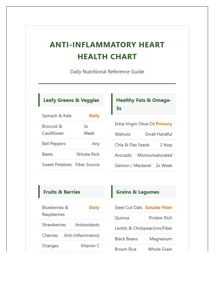 Printable Anti Inflammatory Diet Food Chart For Heart Health