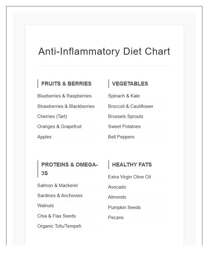 Printable Anti Inflammatory Diet Food Chart For Joint Health