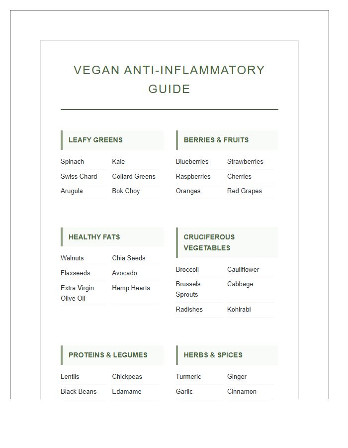 Vegan Printable Anti Inflammatory Diet Food Chart
