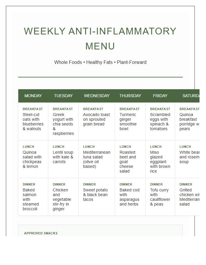 Weekly Printable Anti Inflammatory Diet Food Chart