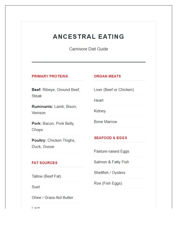 Ancestral Eating Carnivore Diet Printable Chart