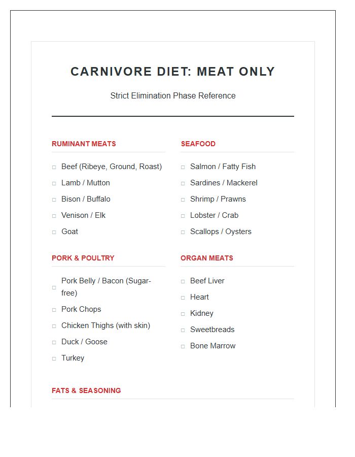 Carnivore Diet Meat Only Printable Chart