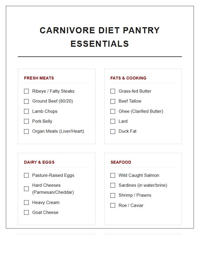 Carnivore Diet Pantry Essentials Printable Chart