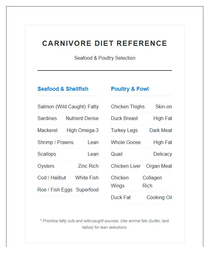 Carnivore Diet Seafood And Poultry Printable Chart