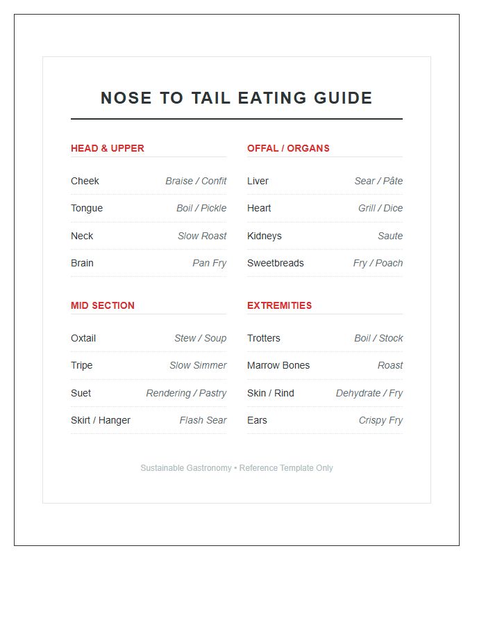 Nose To Tail Eating Printable Chart