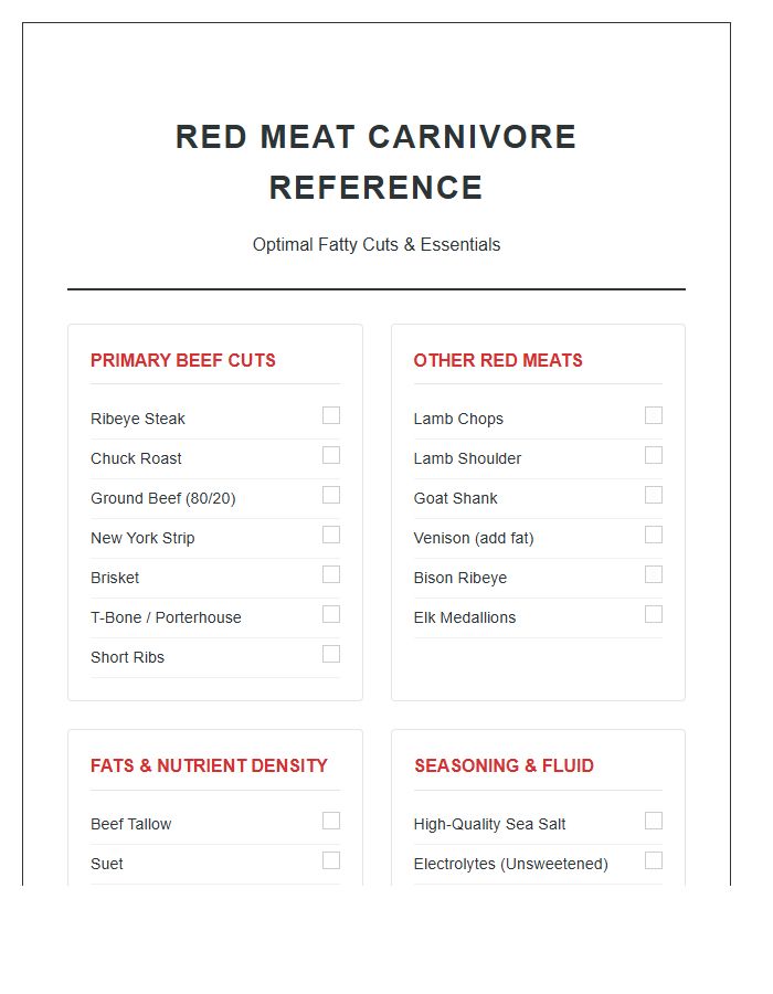 Red Meat Focused Carnivore Printable Chart