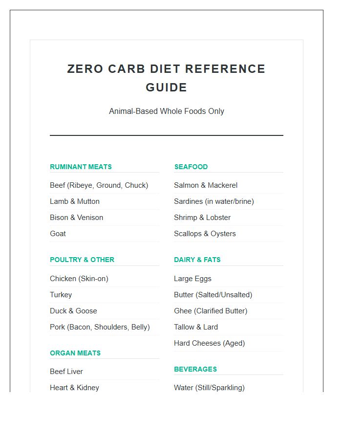 Zero Carb Diet Printable Reference Chart