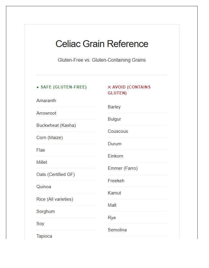 Printable Celiac Friendly Grains Identification Chart