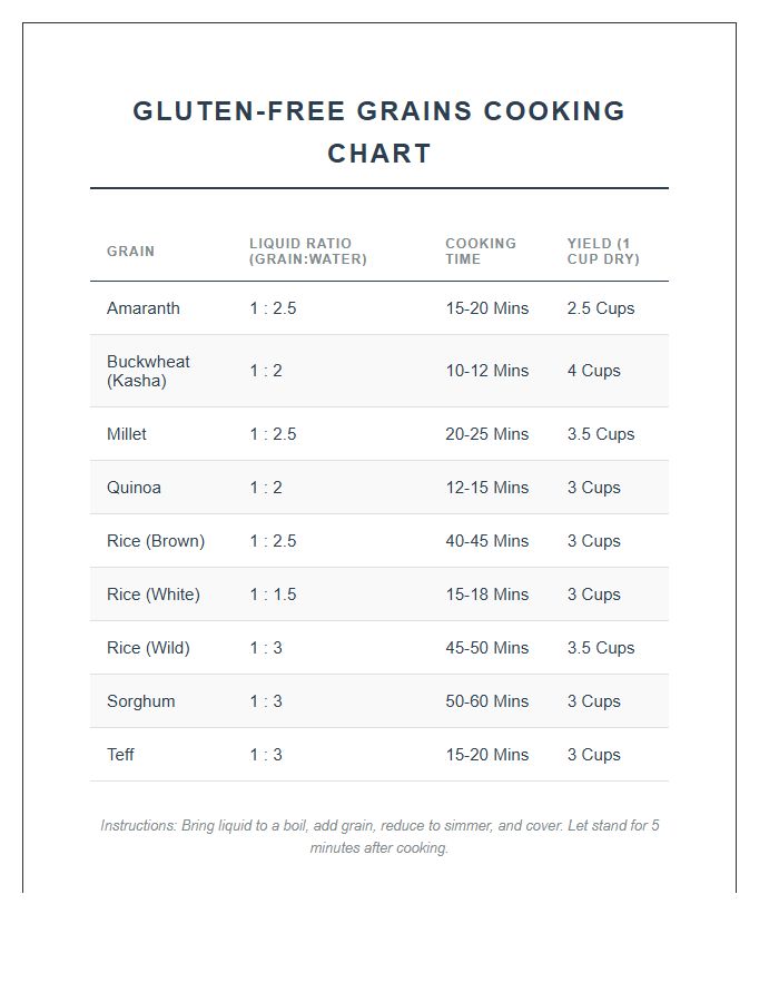 Printable Glutenless Grains Cooking Times Chart