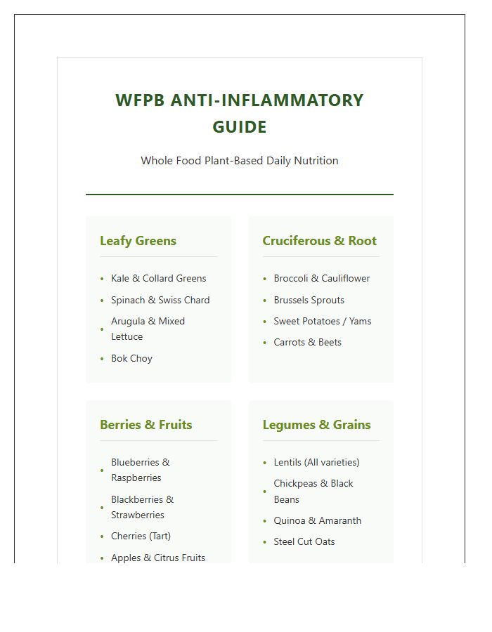 Whole Food Plant Based Anti Inflammatory Printable Chart