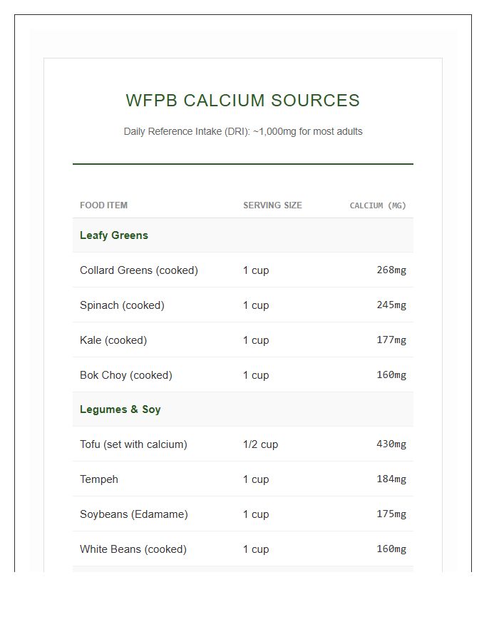 Whole Food Plant Based Calcium Sources Printable Chart