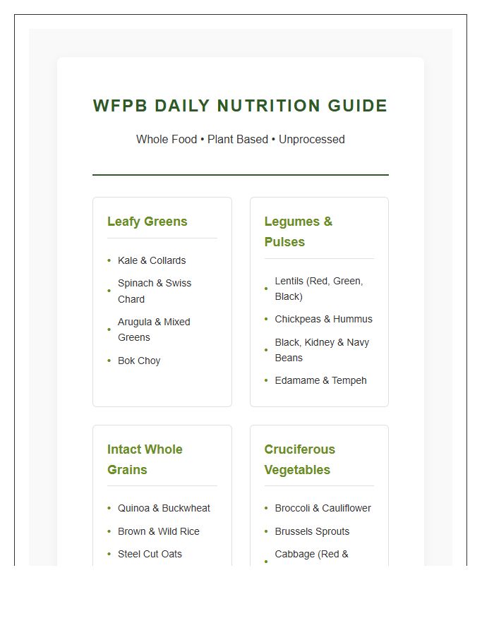 Whole Food Plant Based Nutrition Printable Chart