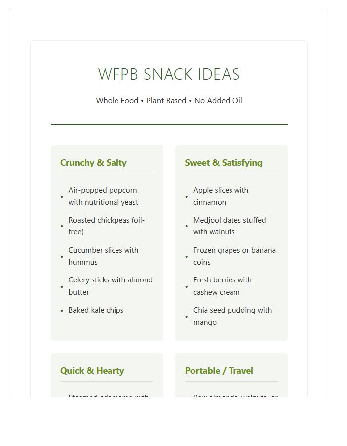 Whole Food Plant Based Snack Ideas Printable Chart
