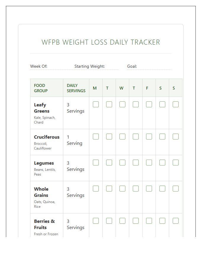 Whole Food Plant Based Weight Loss Printable Chart