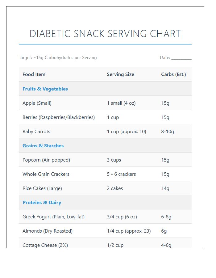 Printable Diabetic Snack Serving Size Chart