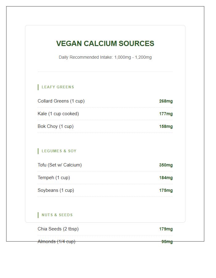 Easy Vegan Calcium Food Sources Printable Visual Chart