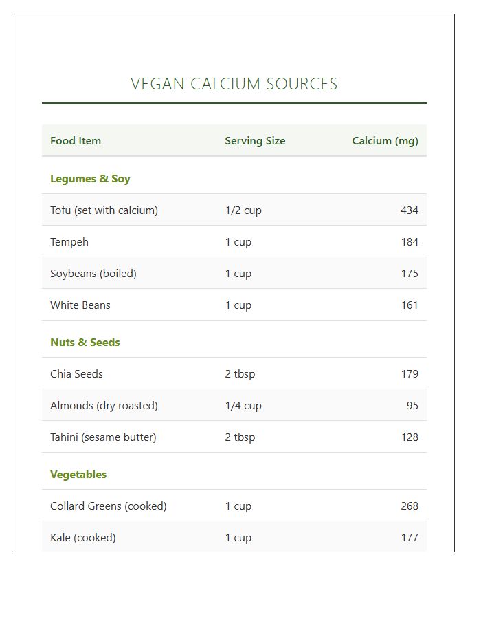 Vegan Calcium Rich Foods Printable Reference Chart