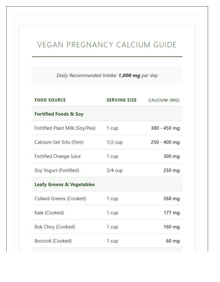 Vegan Pregnancy Calcium Sources Printable Reference Chart