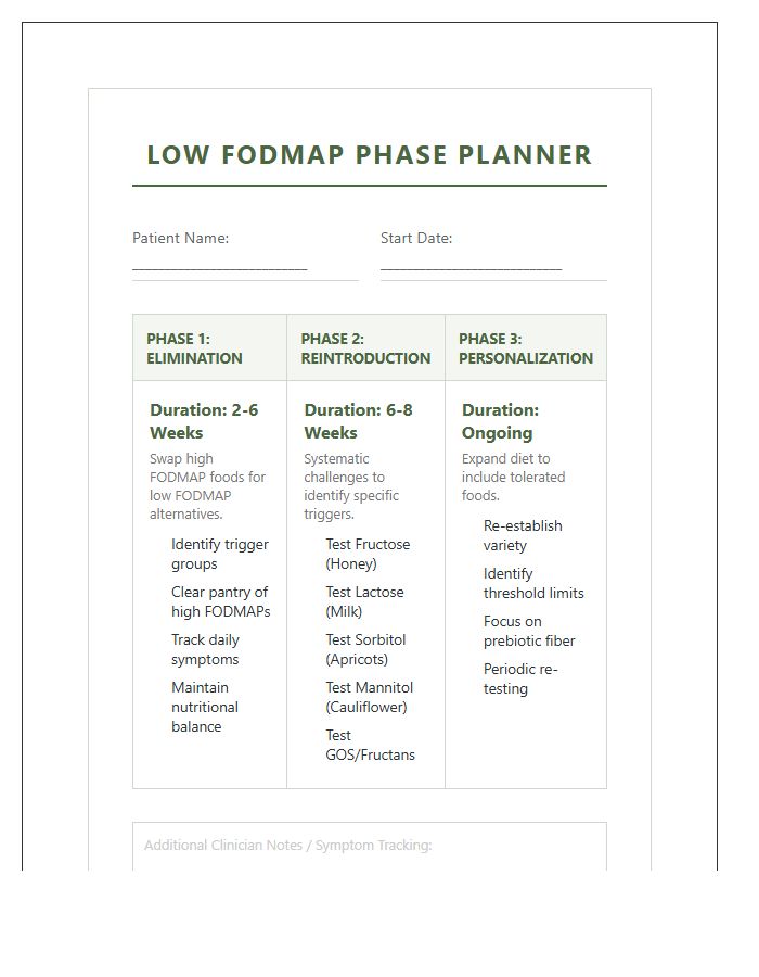 Printable Digestive Health Low Fodmap Phase Planning Chart