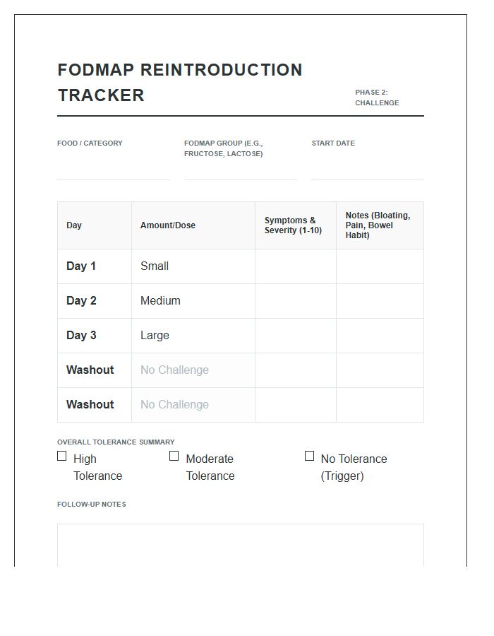 Printable Fodmap Reintroduction Phase Tracking Chart
