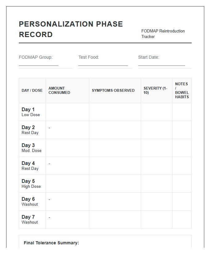 Printable Low Fodmap Personalization Phase Record Chart