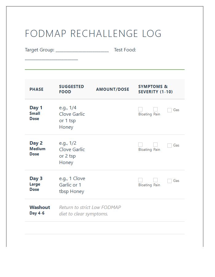 Printable Low Fodmap Rechallenge Phase Food Chart