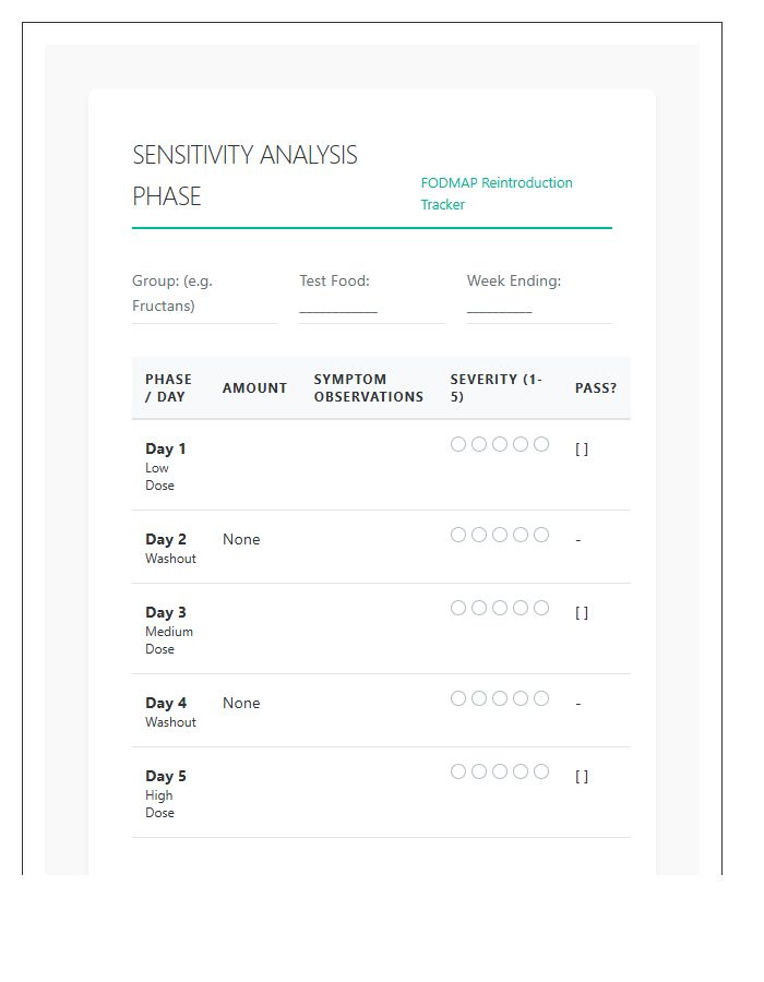 Printable Low Fodmap Sensitivity Analysis Phase Chart