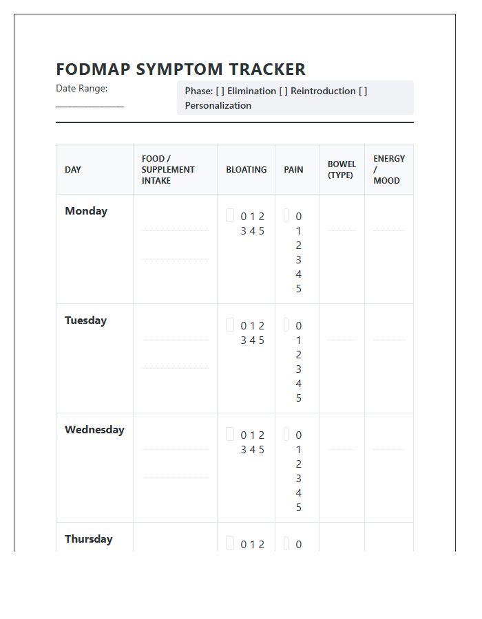 Printable Low Fodmap Symptom Tracking Phase Chart