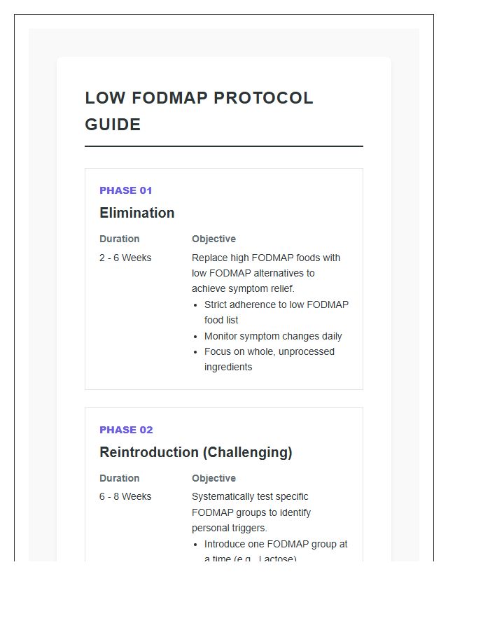 Printable Step By Step Low Fodmap Phase Chart